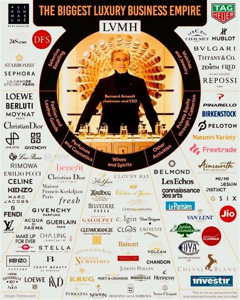 list of lvmh brands|bernard arnault 70 brands list.